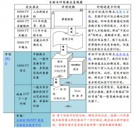 我的时间管理道与术